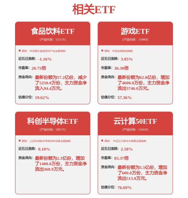 炒股配资指数网站 调仓风向标|中泰资管姜诚：“被动”调整应对市场，逆势加仓房地产