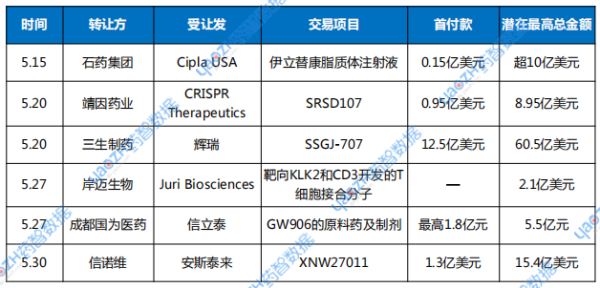 配资排行 当中国创新药迎来黄金期
